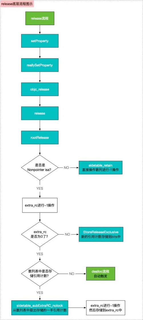 深入解析iOS底层：performSelector方法的探索之旅