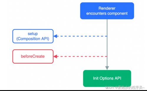 Vue3的setup基础：从入门到精通