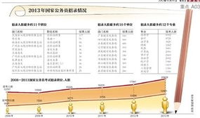 国考热潮来袭：应届生的黄金机遇与挑战