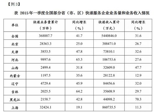 2025国考行测：题型与难度的深度解析