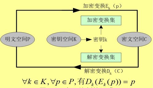 密码学基础概念：从红色密码学到现代网络安全