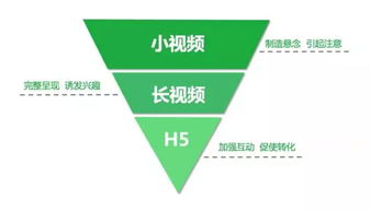 告别广告轰炸，用金句吸引客户：销售朋友圈的新玩法