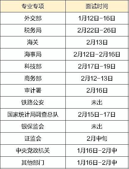 国考倒计时：备战2025年度公务员考试的那些事儿