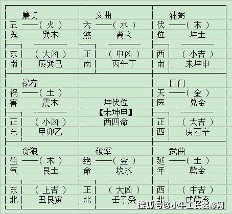 风水的基本原则：如何通过环境布局和五行调和提升生活与财富运势