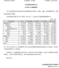 比亚迪11月销量再创新高：秦系列超8.7万辆、海豹超5.6万辆，背后的故事