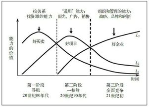 第一性原理：如何用最本质的思维撬动无限可能