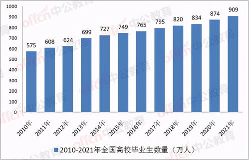 国考笔试政治理论占比大幅增加：考生如何应对这一变化？