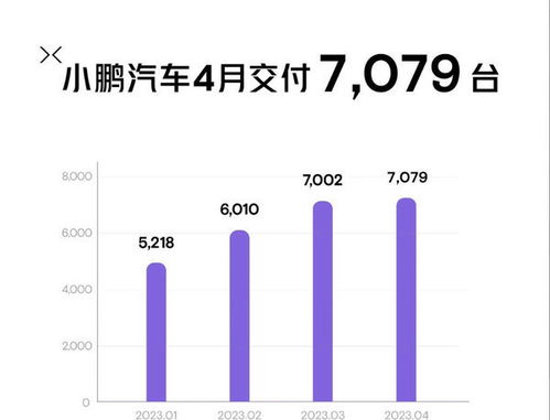 「蔚小理」11月成绩单出炉：小鹏首破3万，比亚迪破50万，如何评价各大车企成绩？