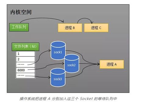 从epoll机制看MessageQueue：一个程序员的深度解析