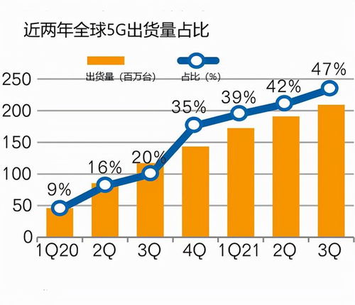 小米自研3nm SoC即将发布，我对此有哪些期待？