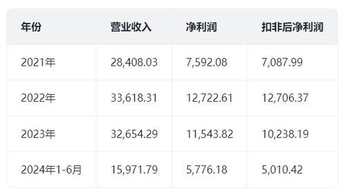 广东中山杀出超级IPO：年入7.73亿，全球市占率25%