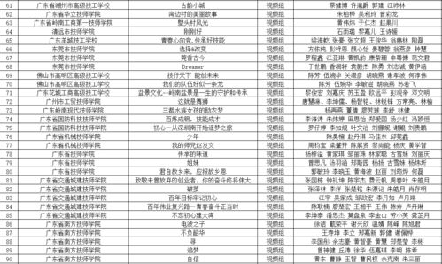 怎么感觉2024过得这么快？抖音上的这一年