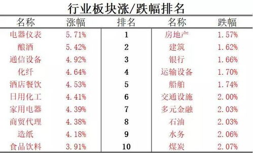 12月开门红！超4600股上涨，大盘站上20日线，看多信号来了吗