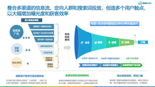 线上获客：构建高效模型与方法论