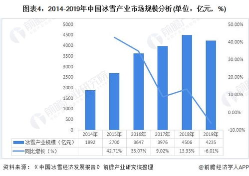 冰雪产业：从冷资源到热动能，万亿市场背后的个人体验