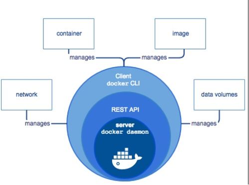 Docker单机Kafka安装：从零开始的实战指南