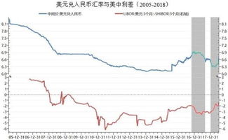 人民币汇率为何大幅贬值？从个人视角解读背后的逻辑