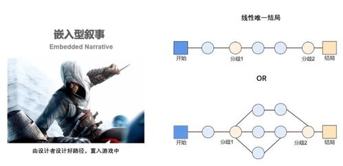 如果你是分支叙事类游戏的策划，如何设计死亡结局让玩家欲罢不能？