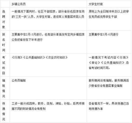 基层公务员的日常：日均接收60多份文件通知，如何应对？