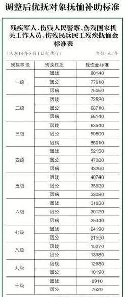 部分退役军人抚恤补助标准提高：我的亲身经历与感悟