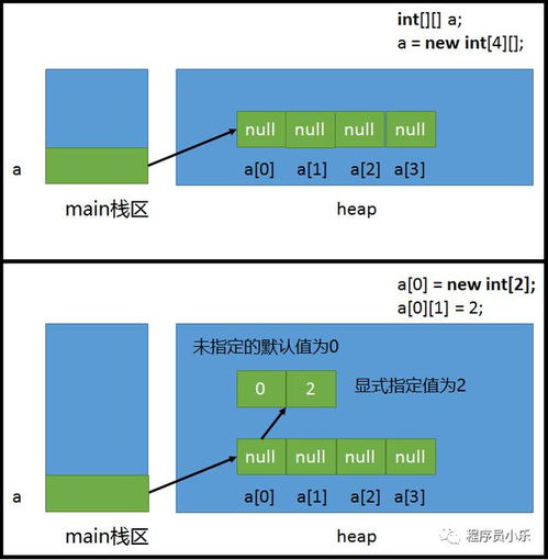 Java数组：从初学者到精通的进阶之旅