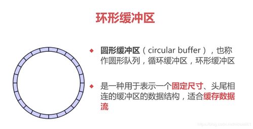 环形缓冲区：我为何在编程中离不开它？