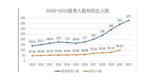 2026年考研人数还会跌吗？从个人视角看未来的考研趋势