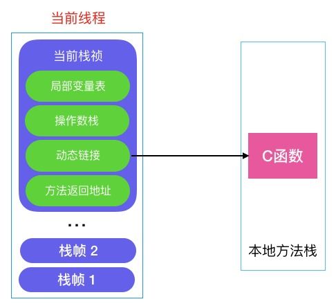 深入浅出：Java核心机制之垃圾收集机制