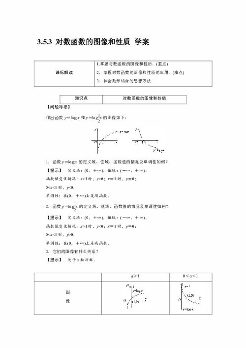 《对数函数的图像与性质》教学反思：从困惑到突破