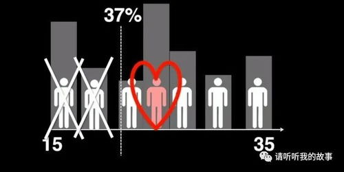 37%原则：如何在人生中做出最优选择