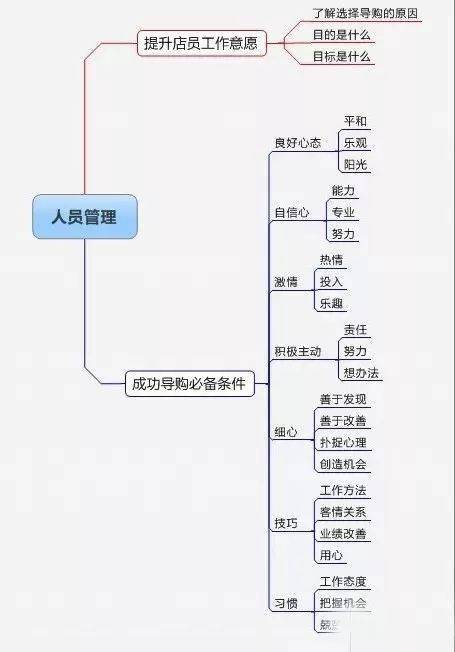 大部分卖家不知道的提高利润的方法