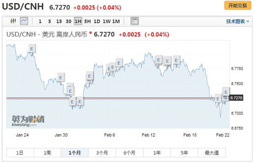 12月2日离岸人民币兑美元跌破7.28，发生了什么？未来怎么走？