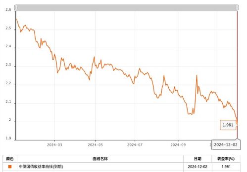 10年期国债收益率跌破2.0%：市场波动背后的真相与未来展望