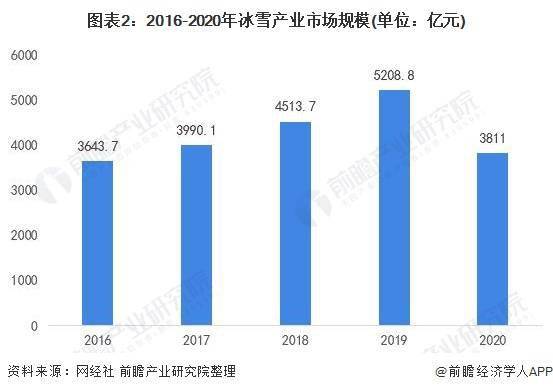 冰雪产业市场规模将超万亿：我的亲身体验与展望