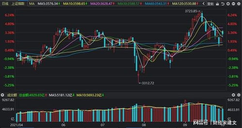 A股大盘接下来怎么走？个人视角深度解析