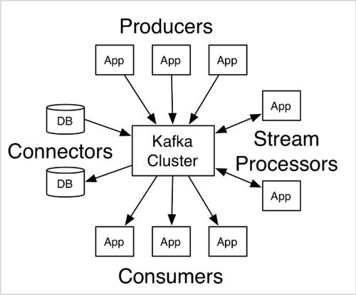 【Kafka】为什么Kafka中的分区数只能增加不能减少？