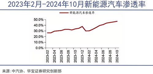 燃油车迎来顶层设计级认可：从质疑到信任，我的亲身经历