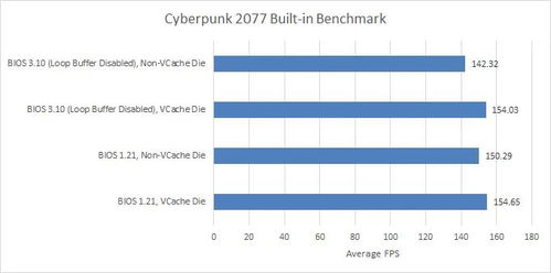 AMD悄然禁用Zen 4处理器的循环缓冲区，背后的故事