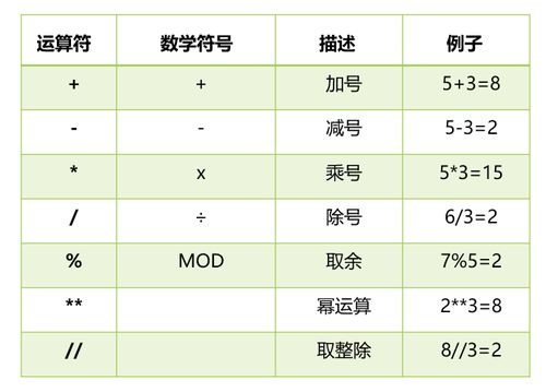 深入理解算数运算符：除法与取余的奥秘