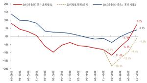 A股接近盈利底：个人投资者的机遇与挑战