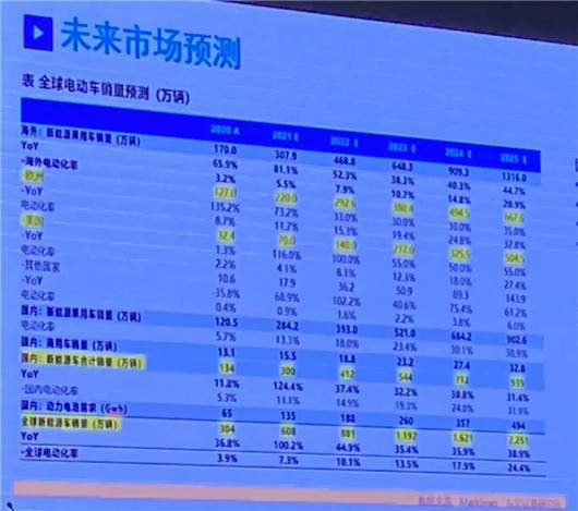 2025年车企销量预测：新势力翻倍增长，BBA下调 | 个人视角深度解读