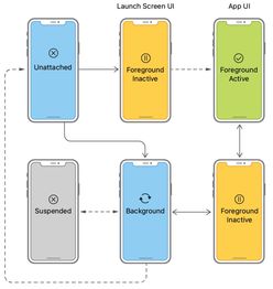 iOS后台保活全攻略：从入门到精通