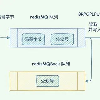 Redis 突然变慢了？别慌，我来教你一步步排查并解决！