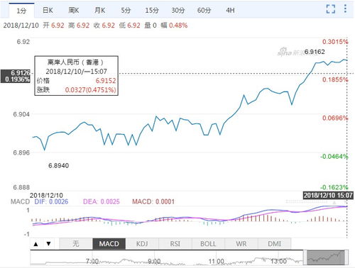 离岸人民币跌近300点：市场波动背后的故事