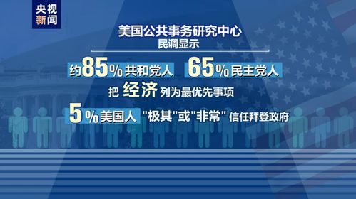 17万亿国债兑付在即，美国政府如何破解偿债难题？