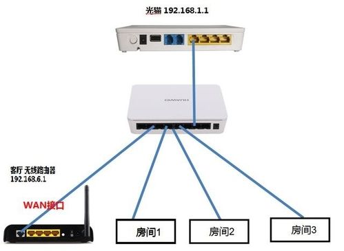 科普 | 带你了解路由器DHCP功能