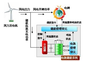 储蓄能量：从自我管理到人生焕然一新