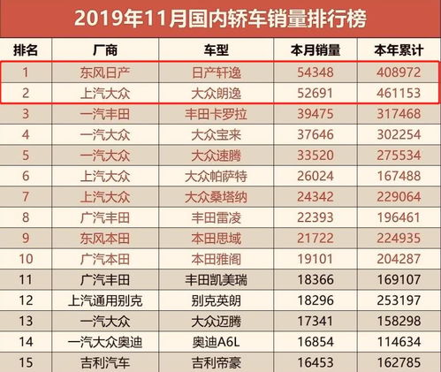 看完11月汽车销量，我觉得价格战根本打不完