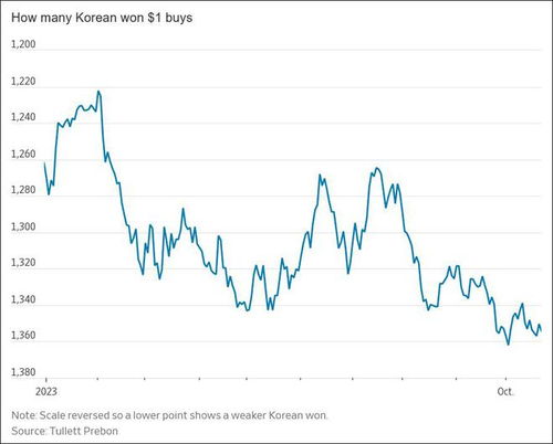 韩国汇率波动：我眼中的韩元走势与背后的故事