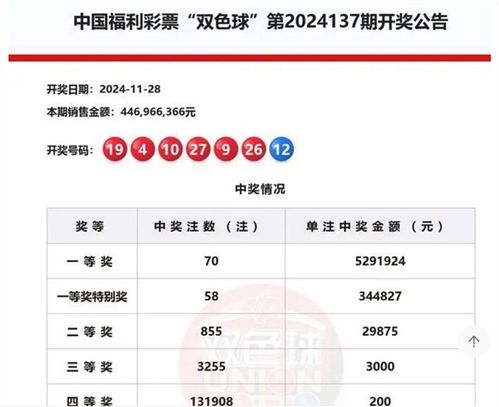 彩票中2.25亿需缴税超4500万：我的幸运与责任